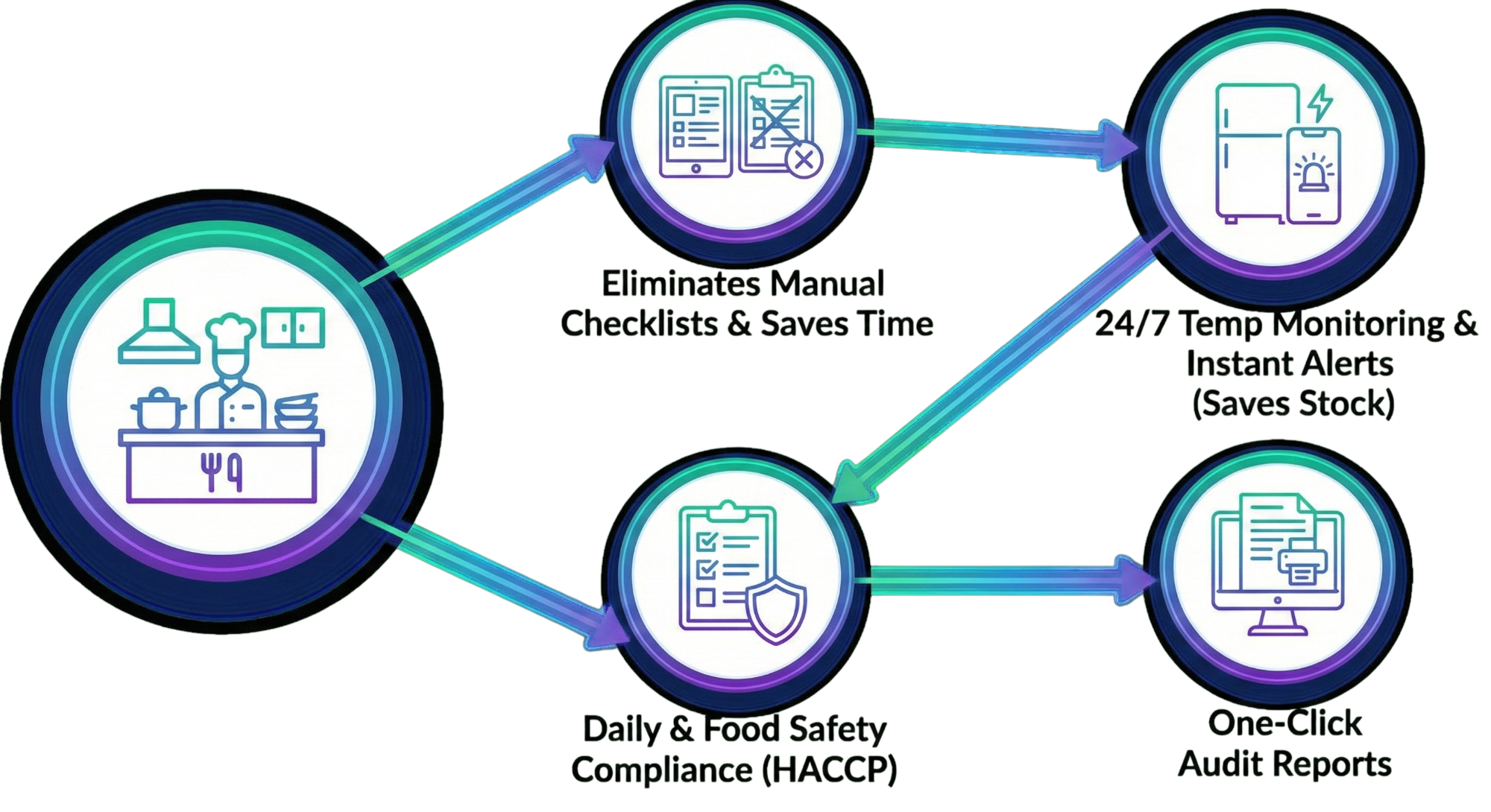 Hospitality dashboard