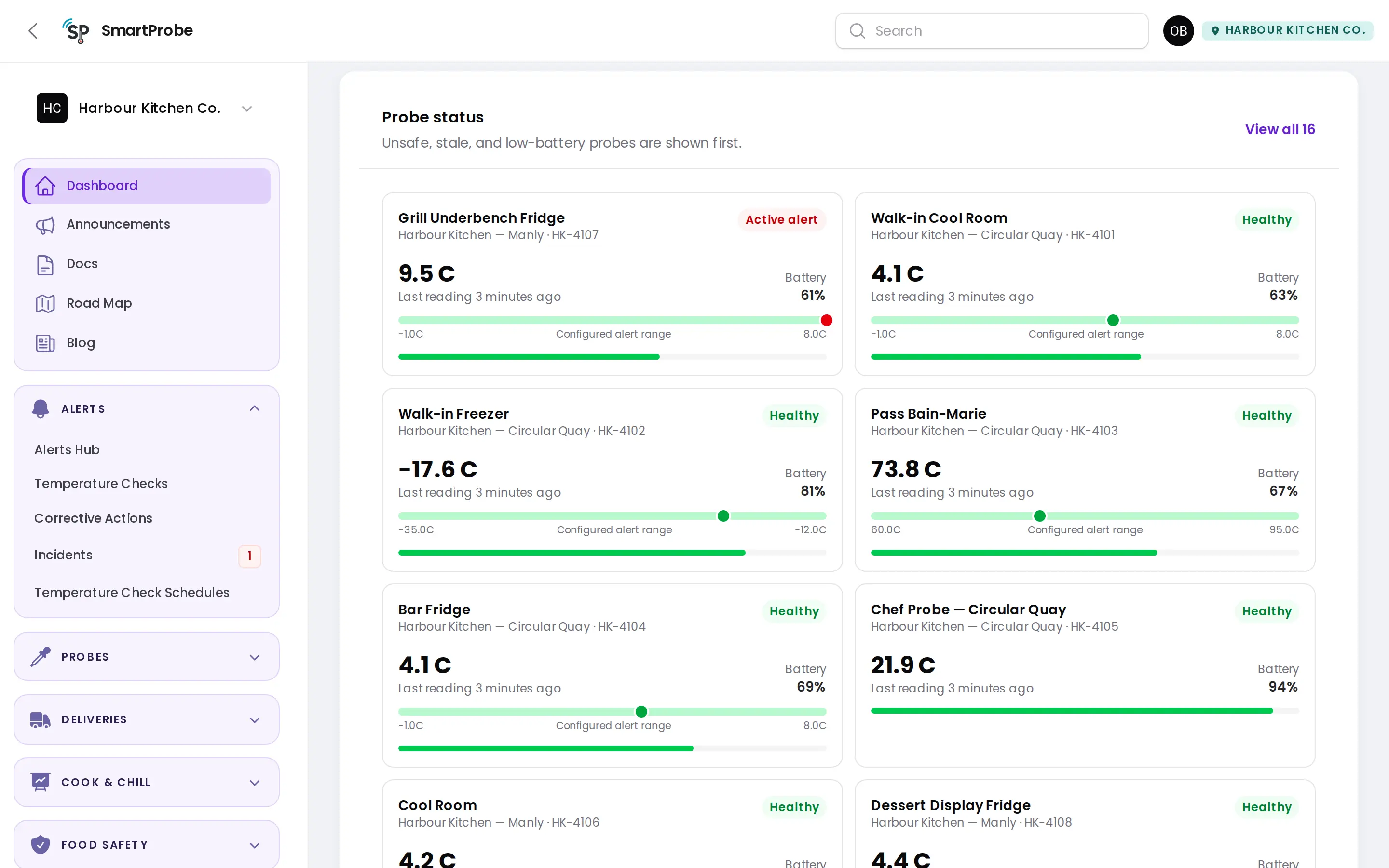Probe status across every site