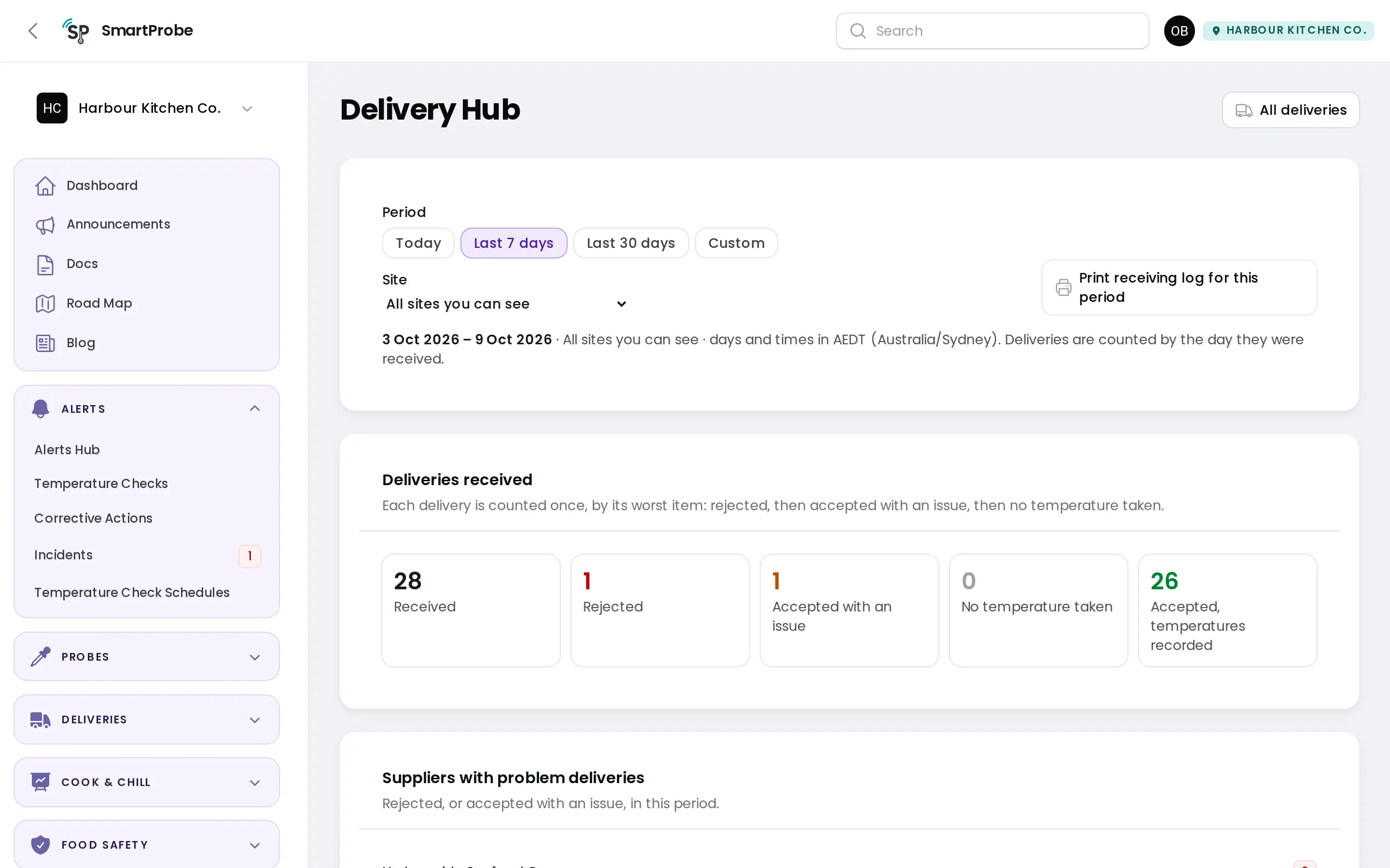 Delivery Hub overview