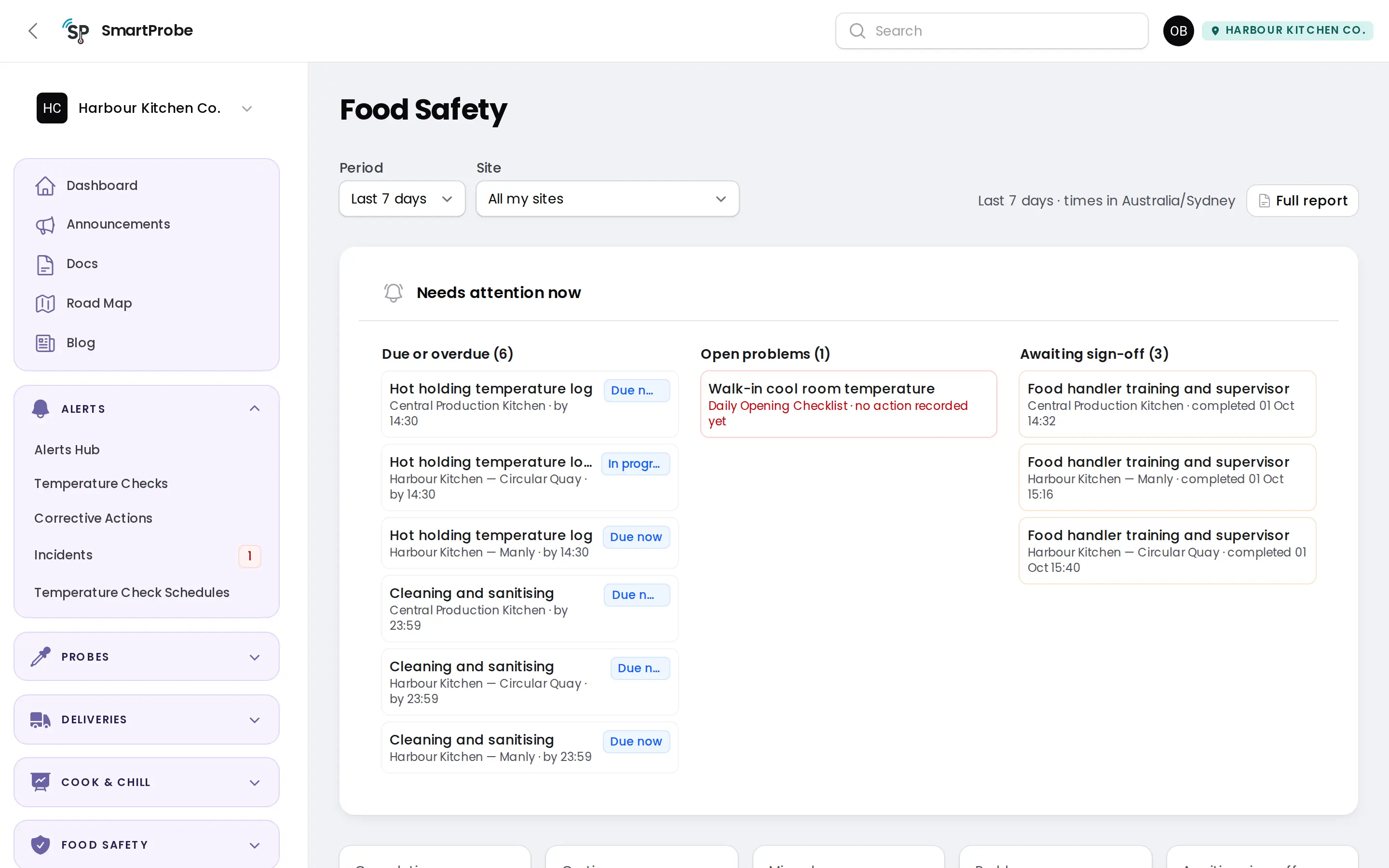 Food Safety overview